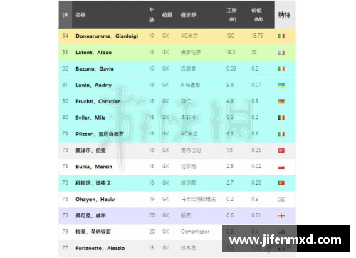 足球经理：球员头像编辑器