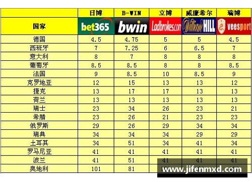 欧洲杯夺冠赔率：热门球队与黑马悬殊何在？