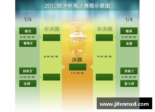 欧洲杯胜出：如何计算积分？